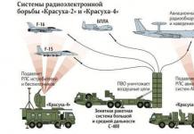 Efectuarea apărării aeriene a trupelor în timpul războaielor locale și a conflictelor armate Metode de combatere a apărării aeriene inamice